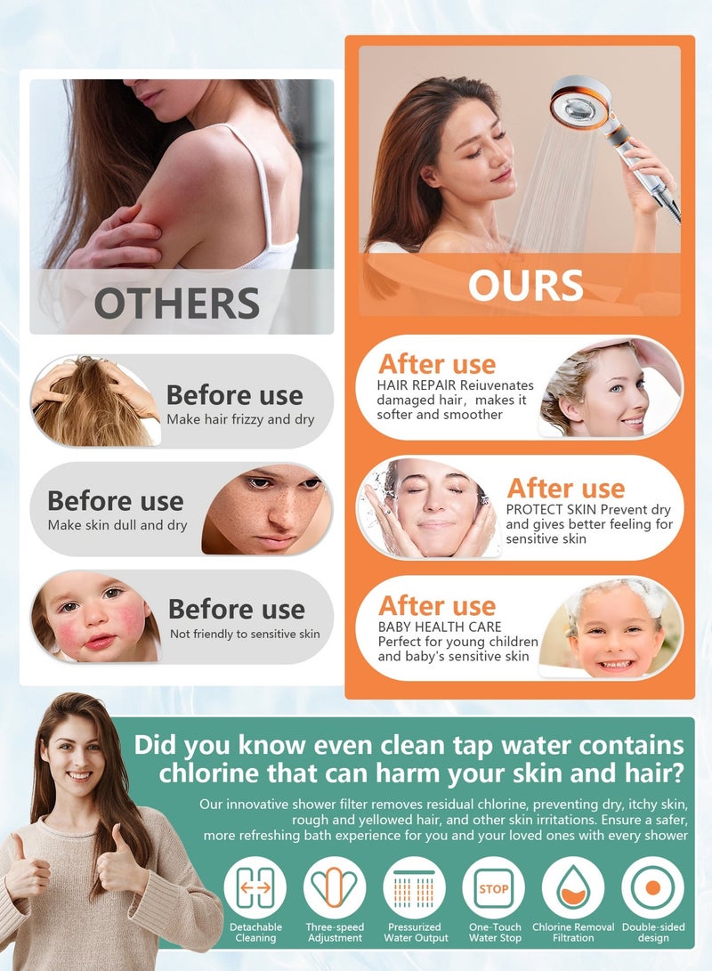 Arabest Shower Filter Shower Head - High Pressure Bathroom Accessories Set to Remove Chlorine and Impurities, Massage Scalp to Prevent Hair Loss and Dry Skin (3 Modes) - Image 4