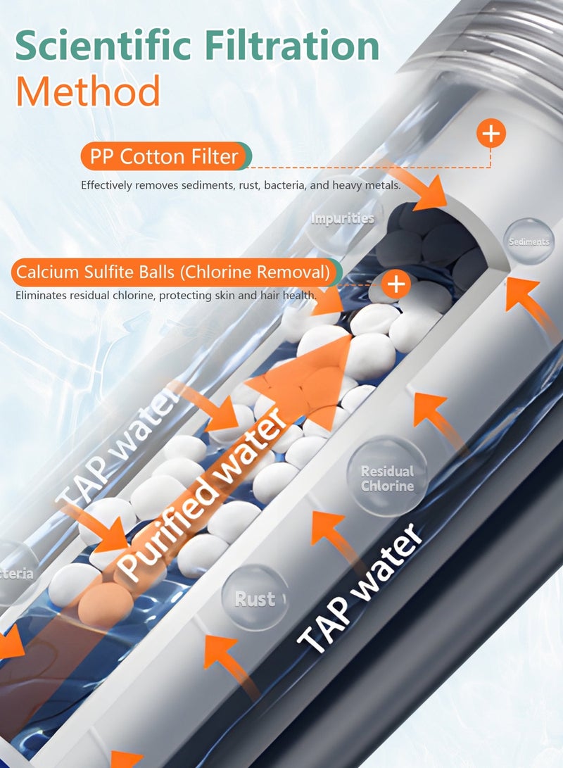 Arabest Shower Filter Shower Head - High Pressure Bathroom Accessories Set to Remove Chlorine and Impurities, Massage Scalp to Prevent Hair Loss and Dry Skin (3 Modes) - Image 3