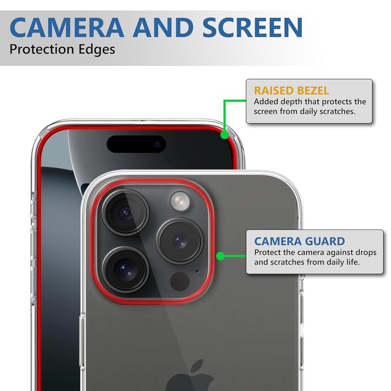 Cedo iPhone 16 Pro (6.3 inch) Clear Case | Soft Flexible Slim-Fit | Full Body 360 Protection Shock Proof TPU Back Cover (Transparent) - Image 3