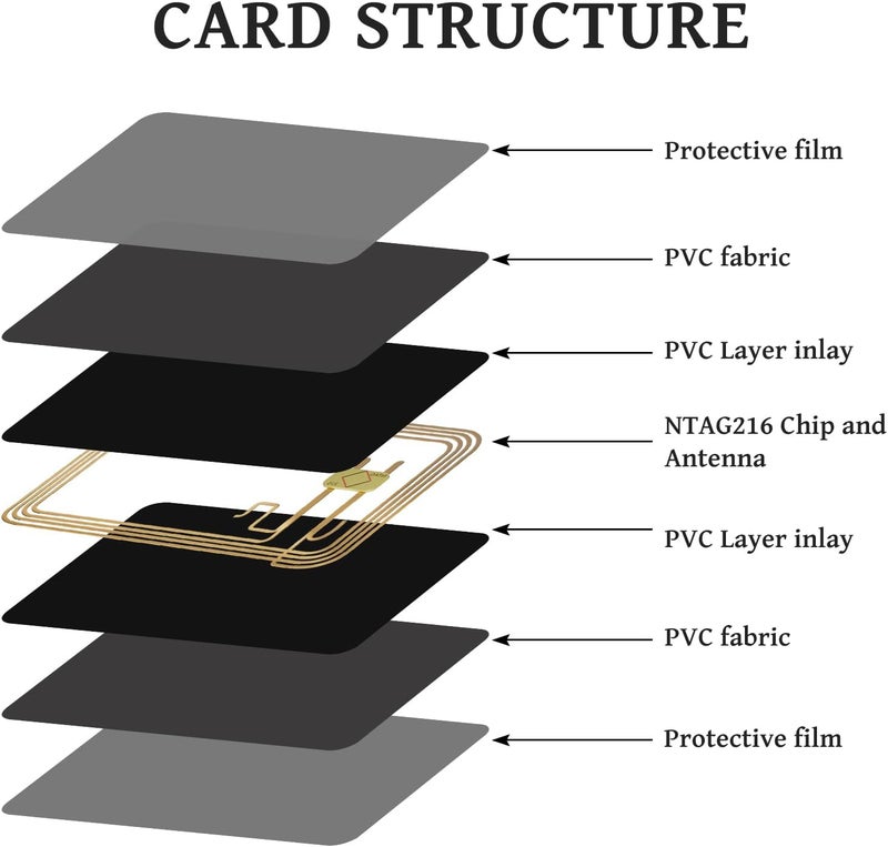 (مجموعة من 30) بطاقات NFC RFID NTAG215 سوداء - فارغة، بطاقات ISO قابلة للبرمجة لأتمتة المنزل، التحكم في الأجهزة الذكية والمزيد - Image 3