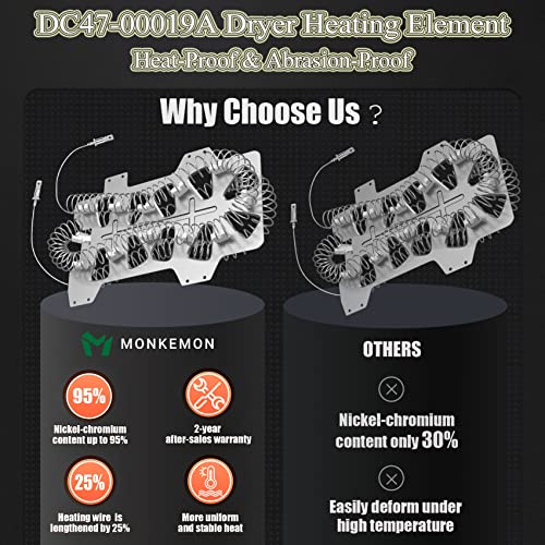 Monkemon Dryer Heating Element DC47-00019A for Samsung Dv45h7000ew/a2 Dv40j3000ew/a2 Dv42h5000ew/a3 Dve50m7450w/a3 Dv48h7400ew/a2 Dryer Heater Element, DC96-00887A & DC47-00016A Fuse, DC47-00018A Thermostat - Image 2
