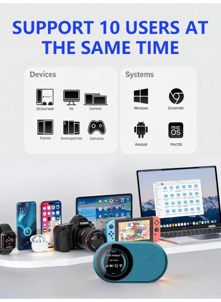كلوزيلي راوتر واي فاي محمول، مودم 4G LTE، راوتر لاسلكي CPE، WiFi 6 ثنائي النطاق، سرعة 300 ميجابت في الثانية، مع منفذ شريحة SIM، بطارية 3000 مللي أمبير، توصيل وتشغيل فوري، تشفير أمان WPA/WPA2، شاشة عرض الوقت واستهلاك البيانات، إشارة مستقرة، يدعم حتى 10 أجهزة، مناسب للسفر والاستخدام الخارجي - Image 5