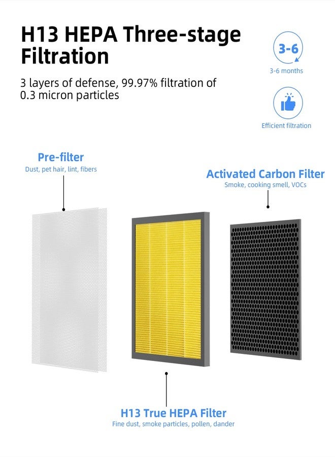 VEWIOR ClearAir-A5 Air Purifier Replacement Filter, VEWIOR H13 True HEPA Air Cleaner Filter Special for Pets, Yellow - Image 3