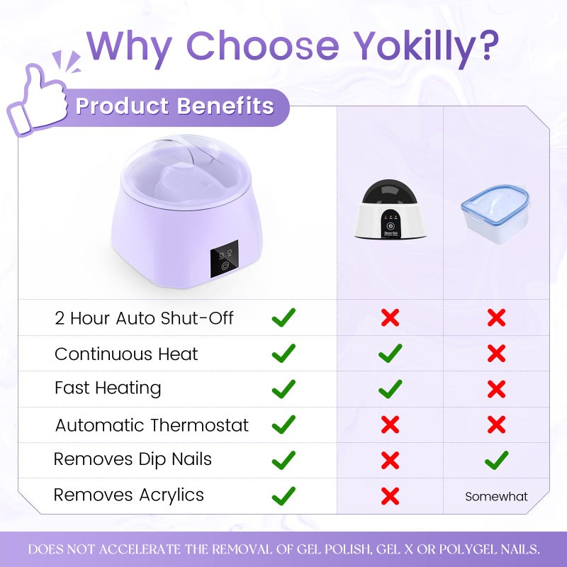 Yokilly Nail Soaking Bowl Heated: 50% Faster Nail Soak off Bowl for Women Nail Beginner - Electric Manicure Nail Bowl for Home Salonï¼ˆPurple) - Image 2
