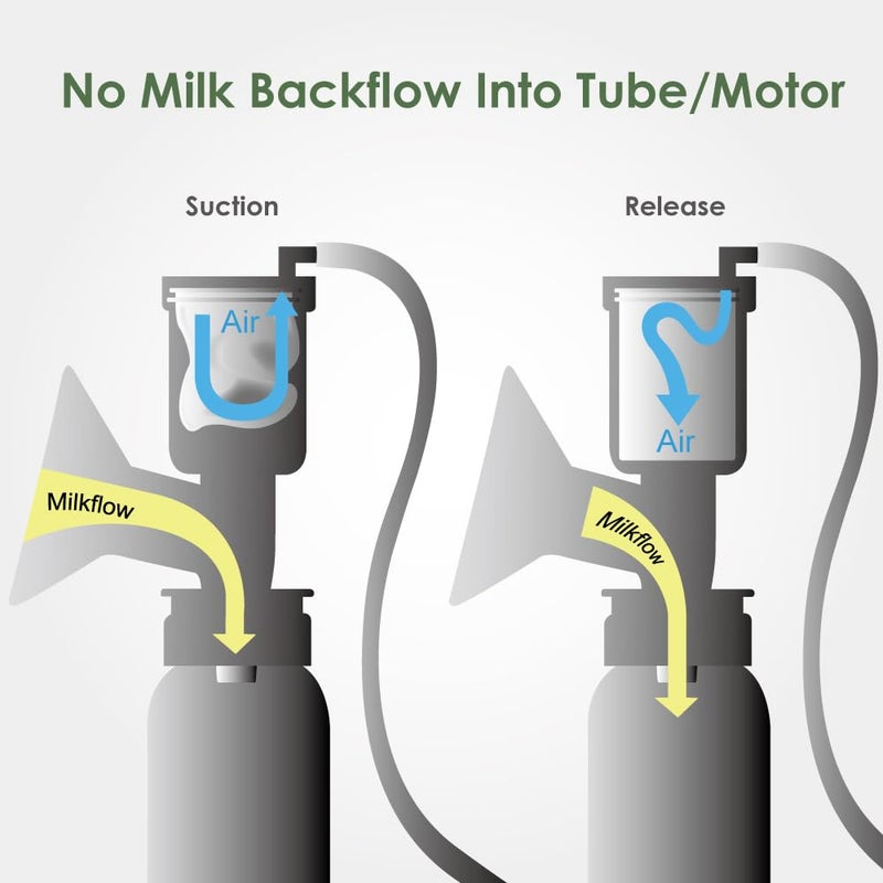 Maymom Pump Parts Compatible with Ameda Purely Yours Pumps, MYA Joy; Incl. Top Cap, Silicone Membrane, Duckbill, Tubing and Adapter; Replaces Ameda Spare Parts - Image 5