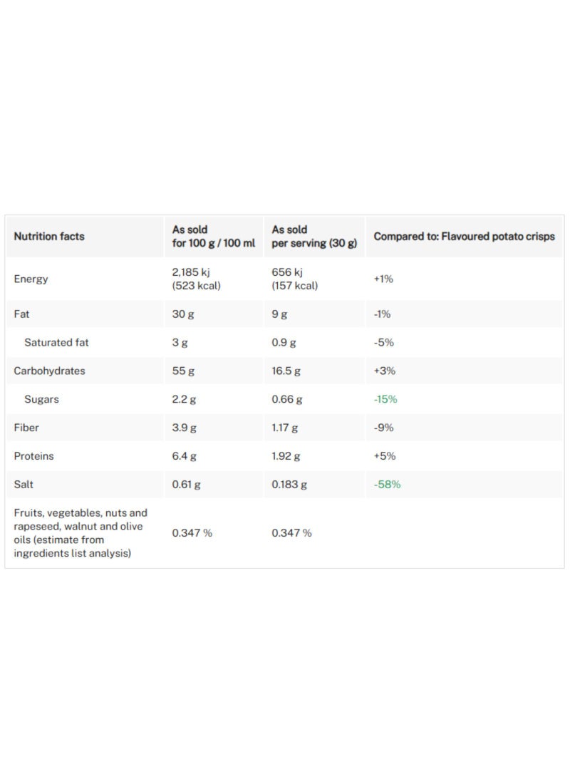 Pringles Hot Kickin' Sour Cream Chips 160g - Image 3