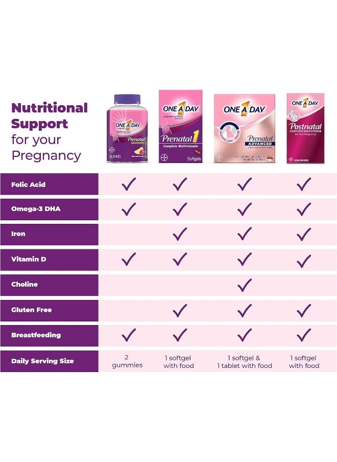 ONE A DAY - Womens Prenatal Advanced Complete Multivitamin With Brain Support - Image 1