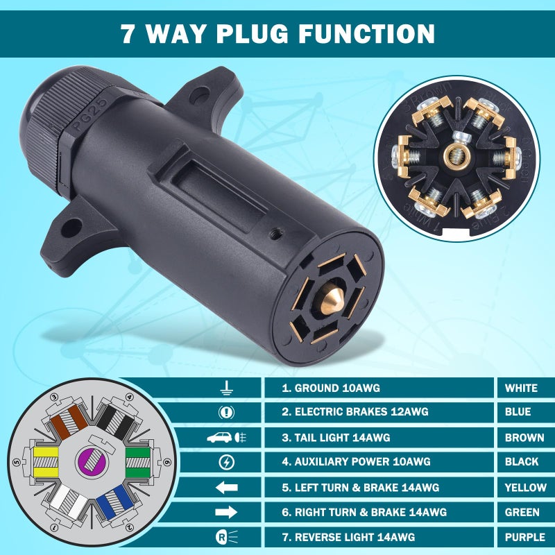 CheeMuii 7 Pin Trailer Plug with Waterproof Seal Heavy Duty 7 Way Round RV-Style Trailer Connector 7 Point Trailer Wiring Replacement Plug Adapter - Image 4