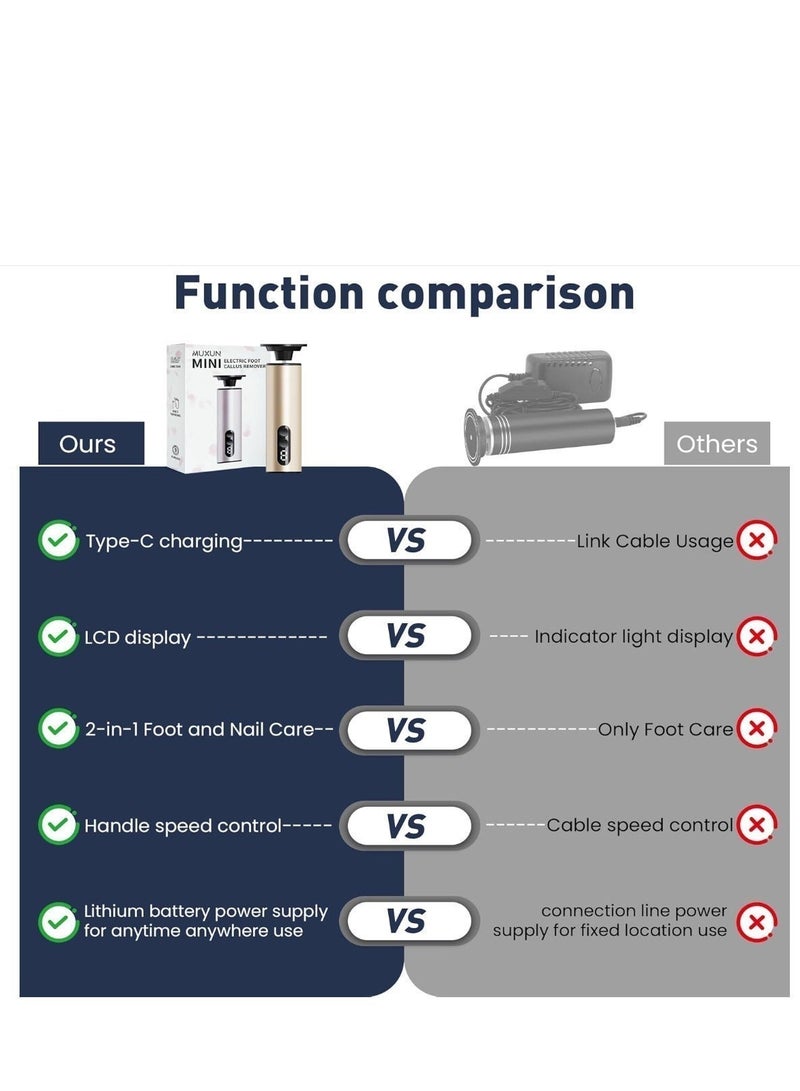 Mini Electric Foot Grinder, Portable Foot Callus Remover (9 Adjustable Speed ), For Men and Women’s Hand and Foot Health Care and Callus Grinding (Gold Color) - Image 5