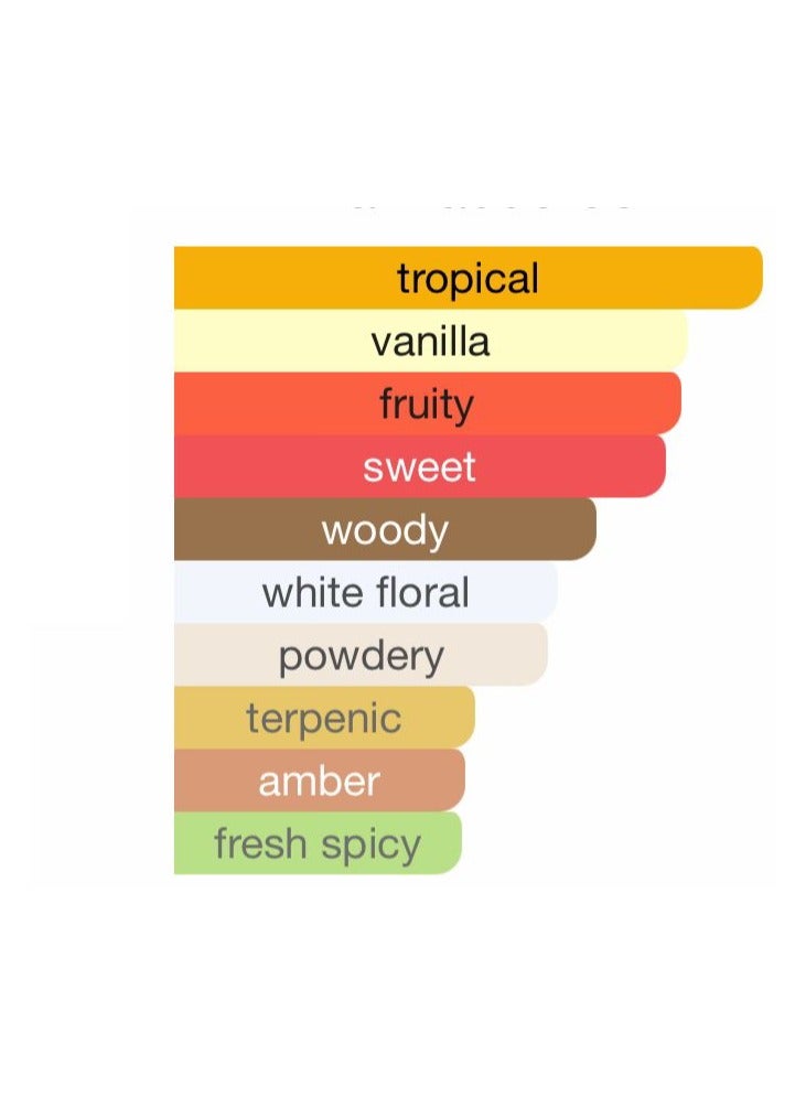 Black Cat Trouble Maker perfume 30 ml - Image 2