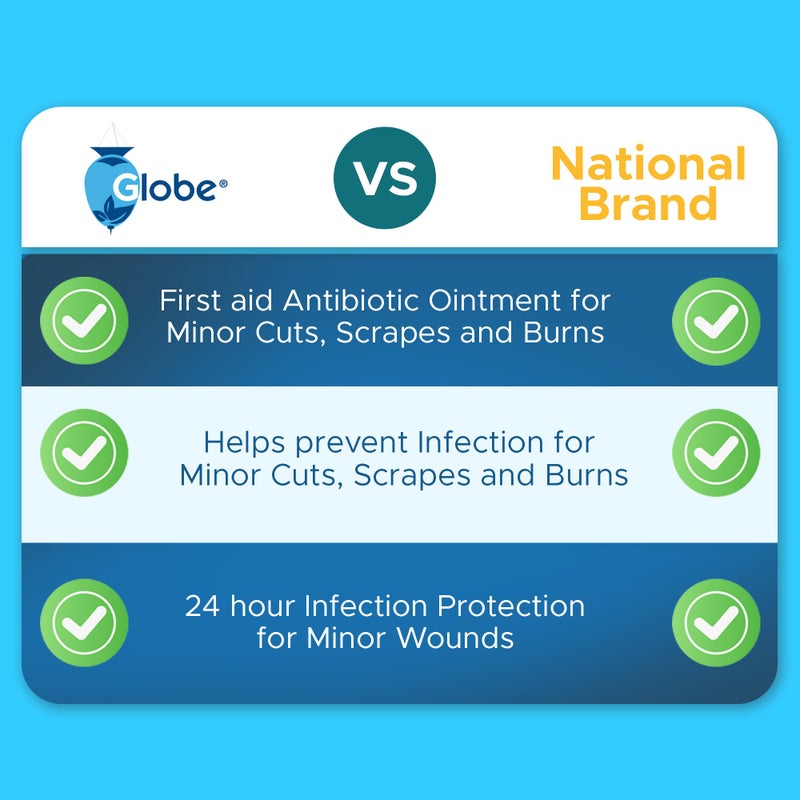 Globe (4 Pack Triple Antibiotic First Aid Ointment, 1 oz, First Aid Antibiotic Ointment, 24-Hour Infection Protection, Wound Care Treatment for Minor Scrapes, Burns and Cuts - Image 4