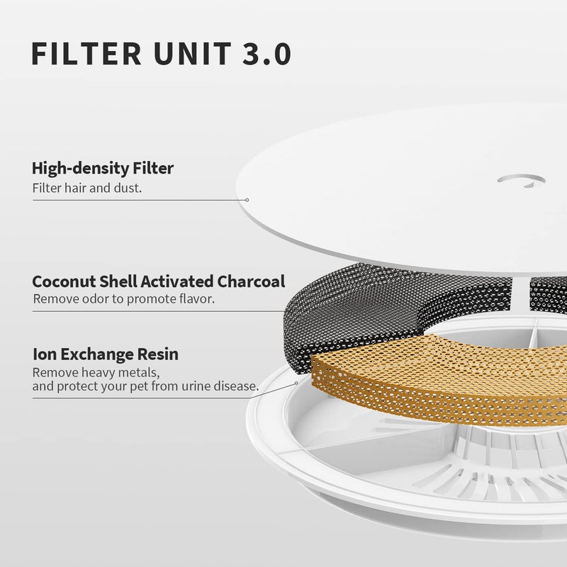 PETKIT New Cat Water Fountain with Wireless Pump, Ultra Quiet 65oz/1.85L Pet Water Fountain for Cats and Dogs Inside, Detachable Design Easy to Clean and Assemble, Filters Included - Image 5