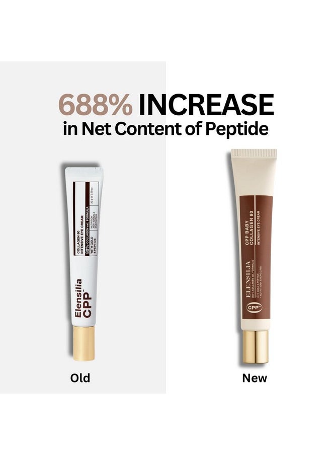Elensilia Elensilia CPP Baby Collagen 80 Snail Mucin Intensive Eye Cream 1.01 Fl. Oz - Size and Collagen Peptide Concentration Upgraded, Matrixyl 3000, Haloxyl for Anti Wrinkle Plumping, Firming  - Image 2
