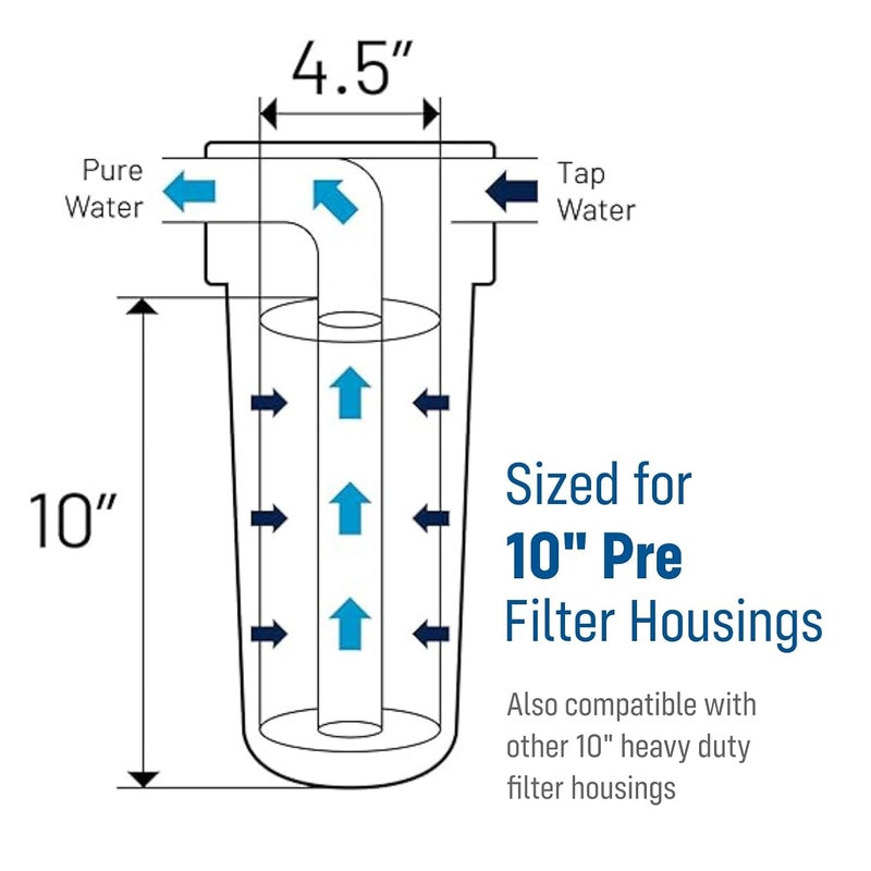 PLink Classic Spun Filters for Water Purifiers 100 Polypropylene Durable Long Lasting Qty 5 Size 10 Inch Suitable for All RO Water Purifiers - Image 3
