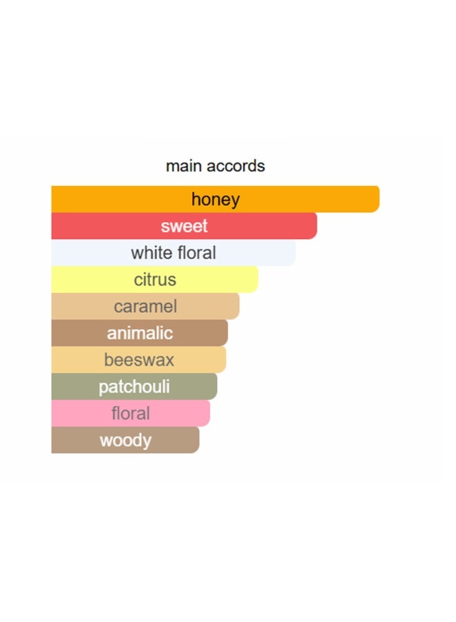 Milestone Sensation Lady EDP Women 100ml - Image 2