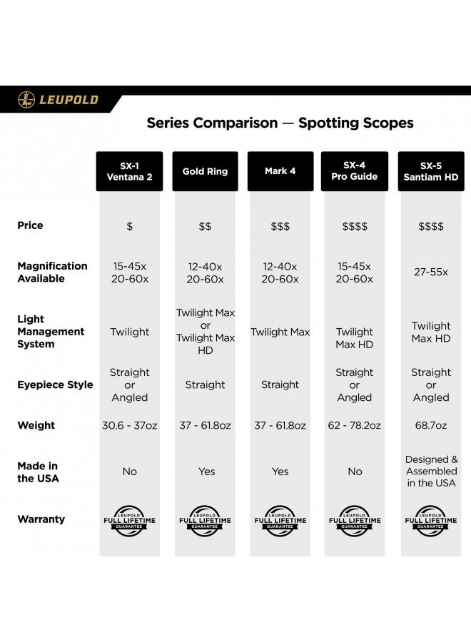Leupold Leupold SX-4 Pro Guide HD 20-60x85mm Spotting Scope - Angled Eyepiece - Image 5