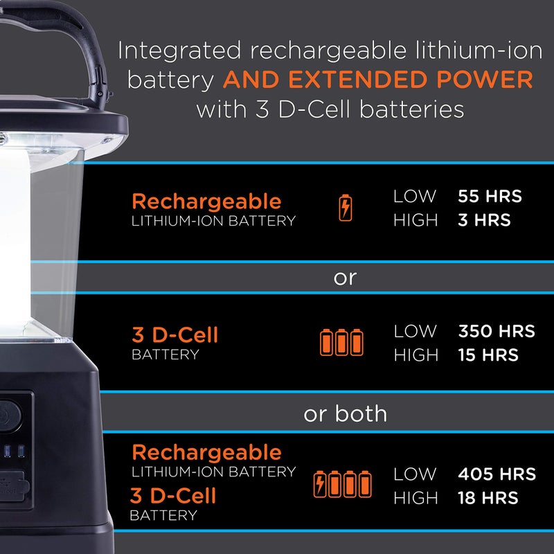 Enbrighten LED Rechargeable Lantern, 11â€, USB Power Bank, 4400mAh, 650 Lumens, Dimmable, 405 Hours of Run Time, Ideal for Camping, Outdoor, Emergency Weather, Storms, Black, 43934 - Image 3