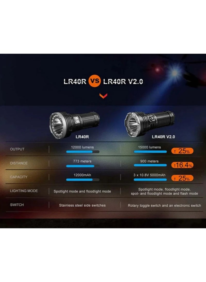 فينيكس - كشاف LR40R V2.0 Fenix يجمع بين الإضاءة المركزة والمنتشرة قوة الإضاءة إلى 15000 شمعة اضاؤة تصل الى 900 متر بمنفذ تايب سي للشحن السريع - Image 1