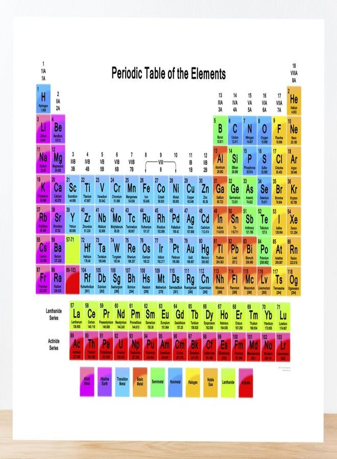 wallpics® Chemistry Periodic Table Of real Elements Educational art prints Poster for science Teachers, Students (vinyl,multicolor,sticker) ji261 (24 x 18 inch)