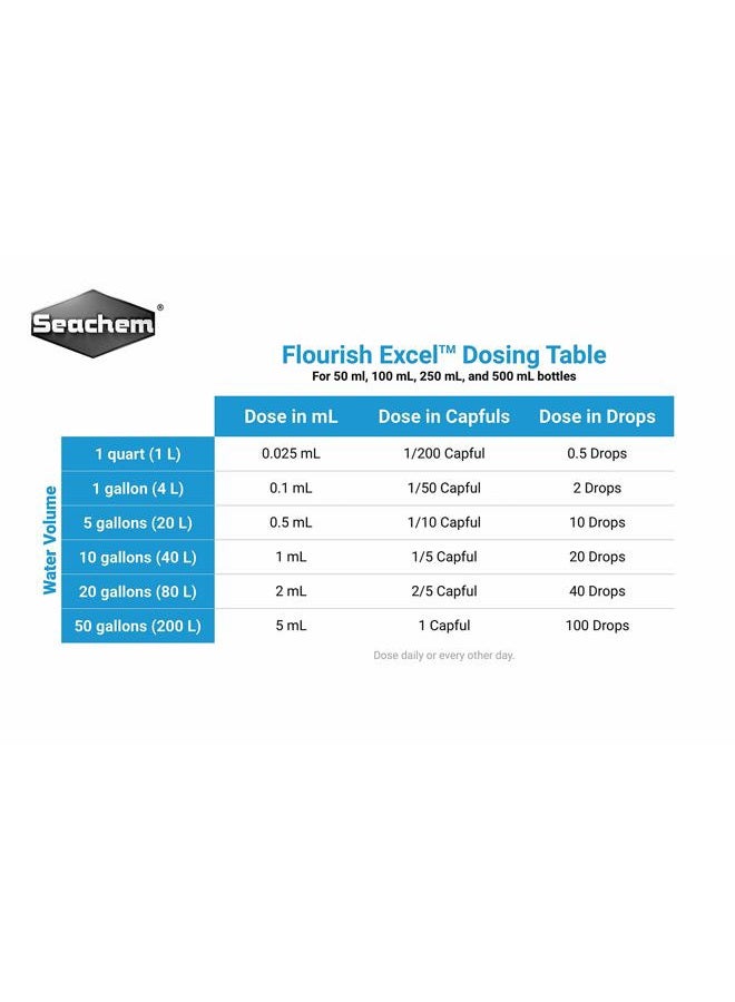 Seachem Flourish Excel Bioavailable Carbon - Organic Carbon Source for Aquatic Plants 100 ml - Image 4