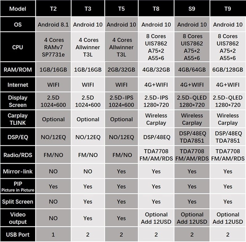 Wivplex DSP 4G Tucson IX35 Car Multimedia Player - Image 3