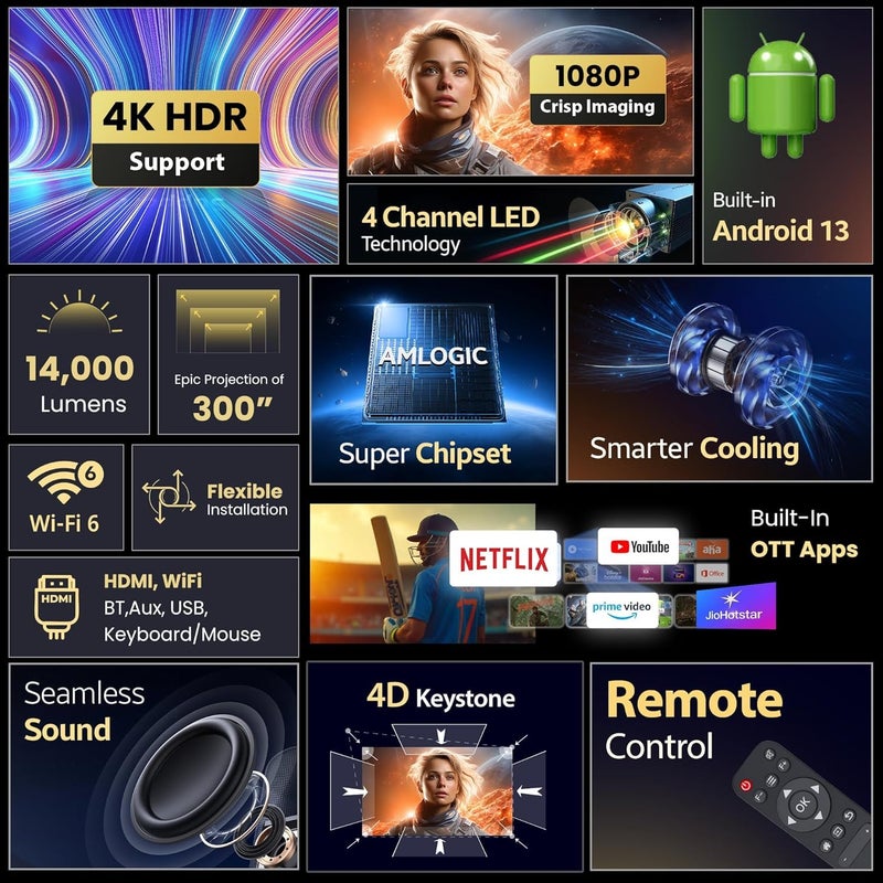 Crossbeats Lumex Pro Smart Projector 4k Ultra HD, Mini Projector for Room Native 1080P, Upto 14000 Lumens Android 13 Built-in Apps Prime, Portable Design, Speaker WiFi 300" Wide Display Gold - Image 2