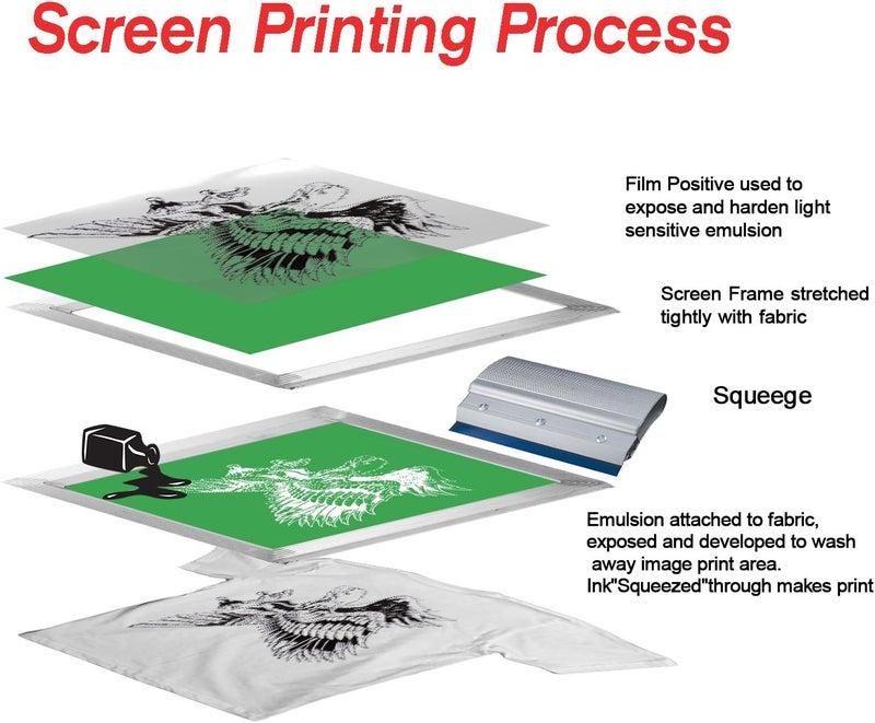 A-SUB 100 Sheets Waterproof Inkjet Milky Transparency Positive Film 8.5x11 Inch for Screen Printing - Image 5