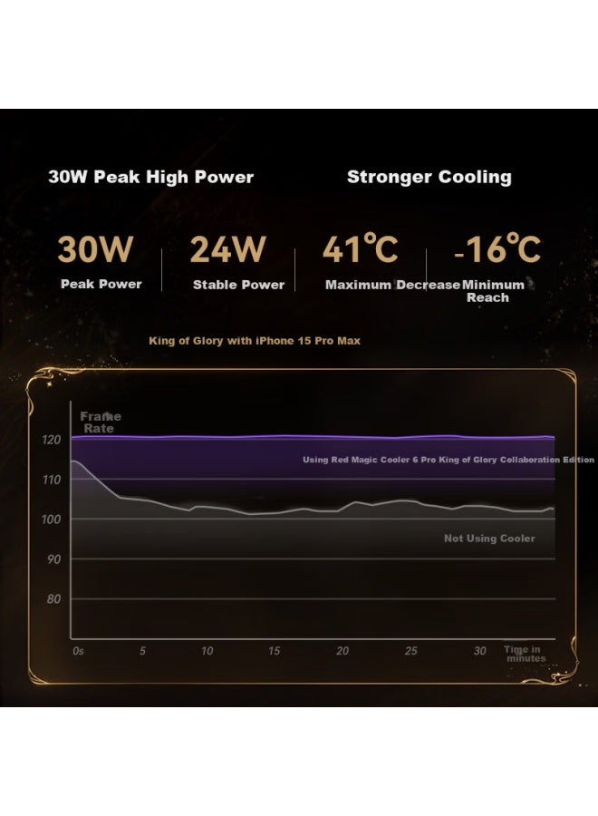 Nubia Red Devil Nubia Red Magic Magnetic Cooling Fan 6Pro, Cooling Back Clip, Gaming Ultra-Low Noise, Semiconductor Cooling Device, Suitable For Tablets And Phones [Honor Of Kings - Hua Mulan Co-Branded] - Image 2
