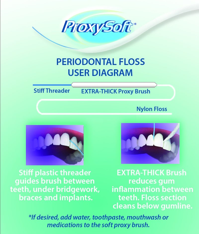 ProxySoft Periodontal Floss, 1 Pack - Dental Floss Threader, Braces Floss and Thick ProxyBrush for Daily Care of Periodontal Disease and Gum Health - Orthodontic Flossers for Braces and Teeth - Image 4