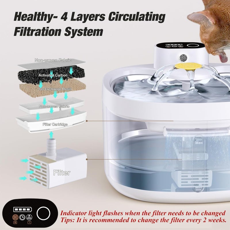OYEEICE Stainless Steel Cat Water Fountain, 2.6L Pet Water Fountain Cat Bowl, Battery Operated Wireless Motion Detection - Silent Automatic Water Dispenser for Cats, Dogs(Includes 2 Replacement Filter) - Image 5