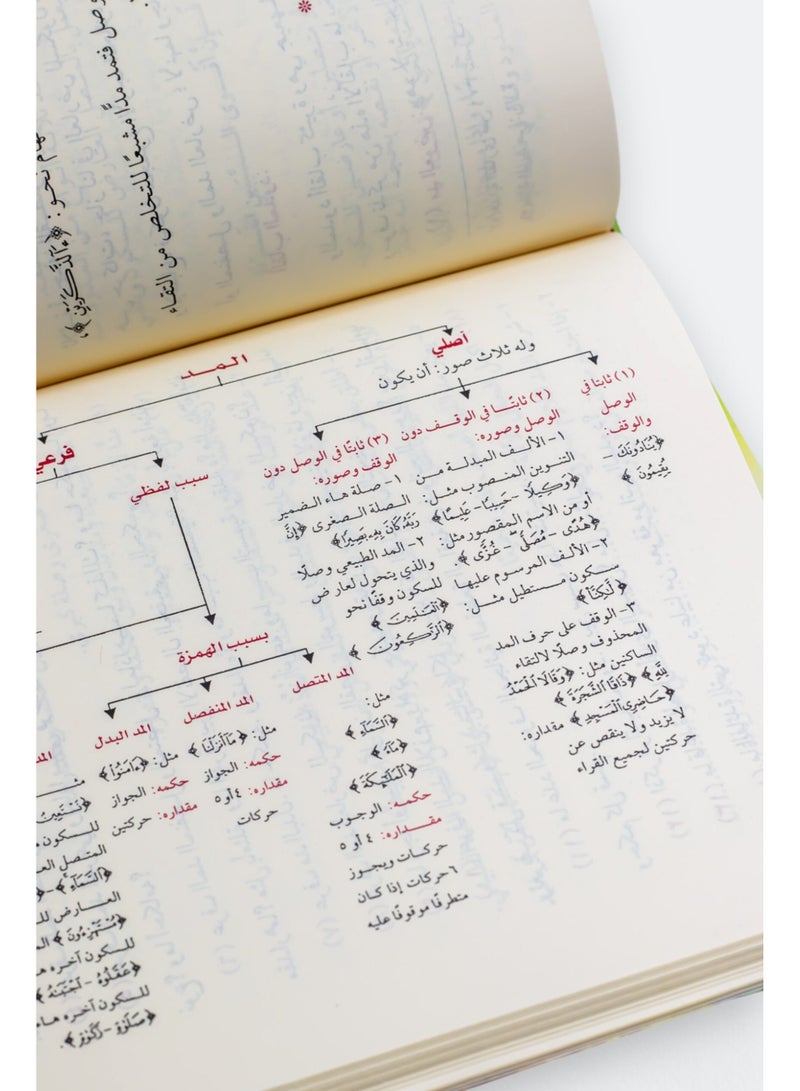 تيسير الرحمن في تجويد القران : سعاد عبد الحميد - Image 2