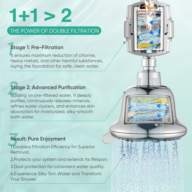 Cobbe Luxury Double Filtered Shower Head, High Output 16+20 Stages â€“ 99% REMOVAL Shower Filters for Hard Water Removes Chlorine and Harmful Substances, 7-Model Setting Spray, Chrome - Image 3