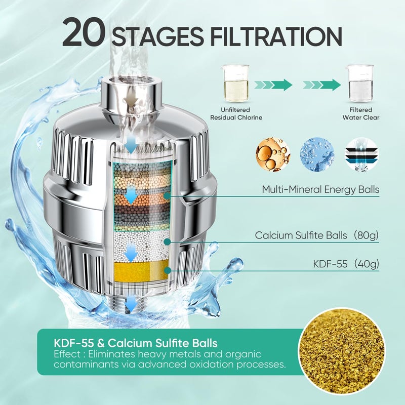 Cobbe Luxury Double Filtered Shower Head, High Output 16+20 Stages â€“ 99% REMOVAL Shower Filters for Hard Water Removes Chlorine and Harmful Substances, 7-Model Setting Spray, Chrome - Image 4