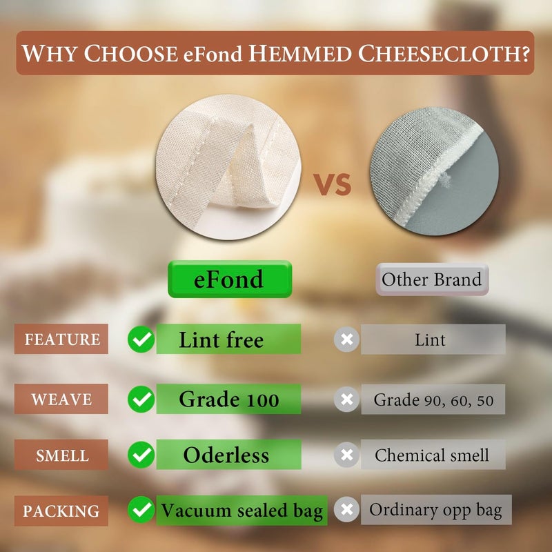 eFond Cheese Cloths, 10-Pack, 20x20Inch Squares with Hemmed Edges, Grade 100 Ultra Fine Reusable Cheesecloth for Straining, Unbleached Cotton Muslin Cloths for Cooking, Nut Milk, Butter & Baking - Image 3