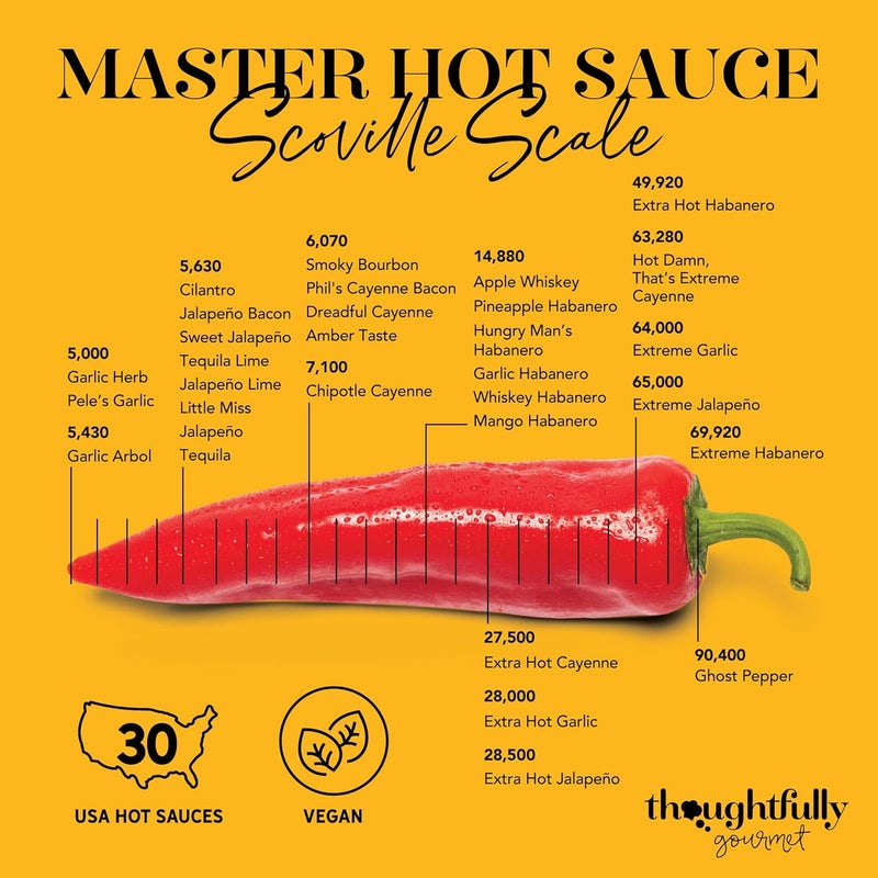 Thoughtfully مجموعة عينات صلصة الفلفل الحار ماستر - Image 5