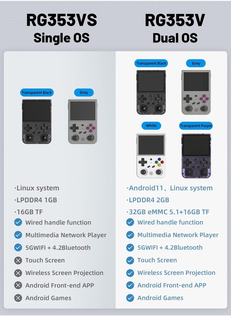 ANBERNIC  - RG353VS Retro Handheld Game Linux System, RG3566 3.5 inch IPS Screen, with 64G TF Card Pre-Installed 4452 Games, Supports 5G WiFi 4.2 Bluetooth Online Fighting, Streaming and HDMI (Grey) - Image 1