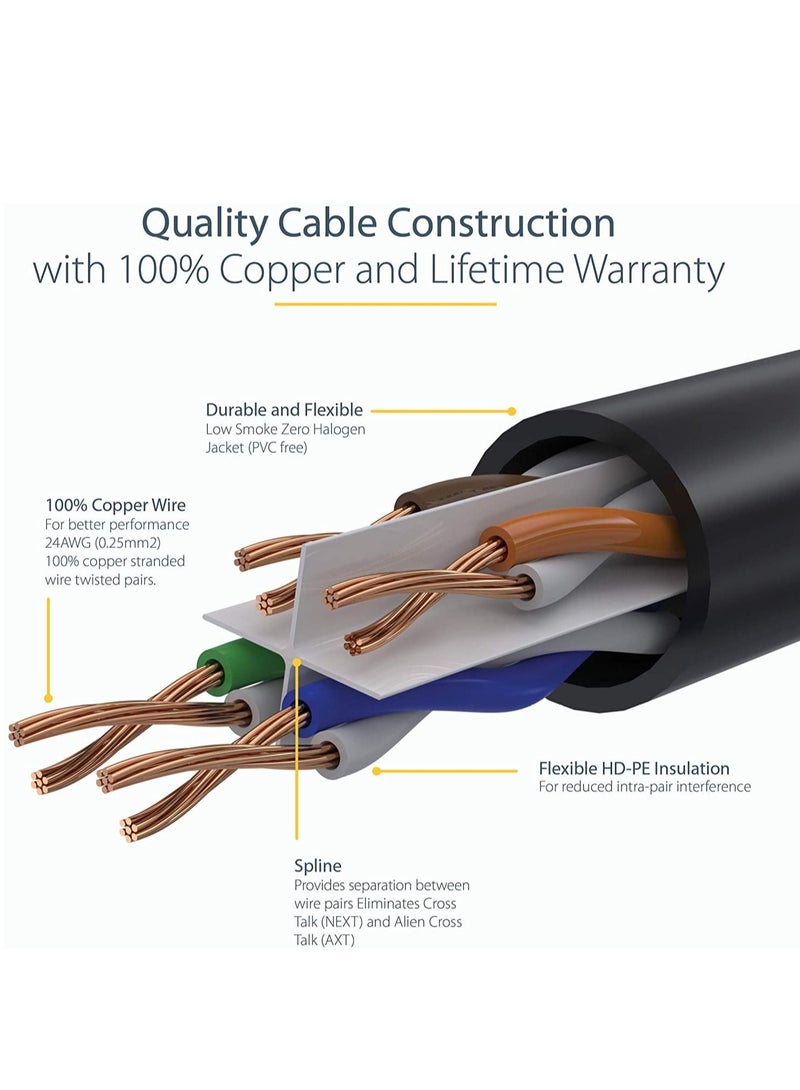 MIGOFAST High Speed 25M RJ45 cat6 Ethernet Patch Cable LAN Cable Compatible for PS4 PS3 Nintendo Switch Raspberry Pi 4 Smart TV Computer Modem Router Gray  - Image 2