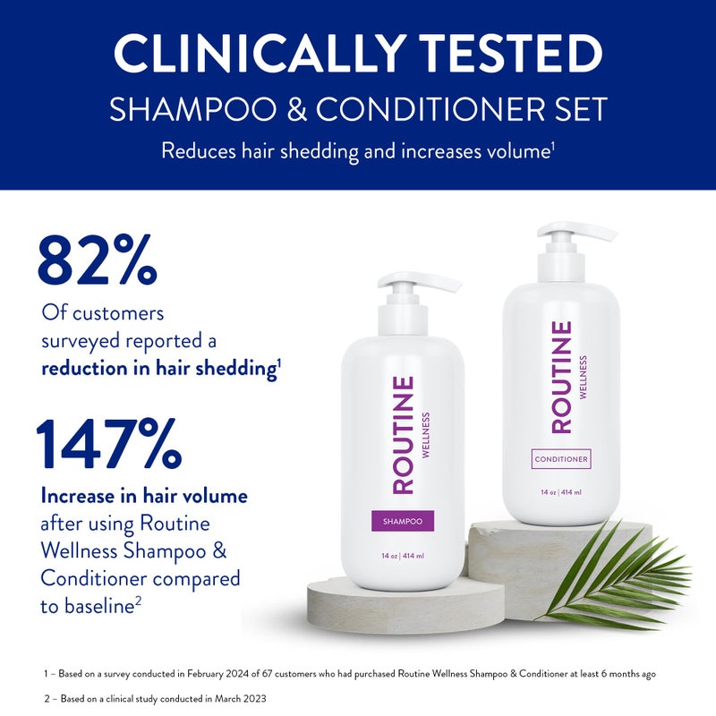 Routine Wellness Anti-Thinning Shampoo and Conditioner Set for Thinning Hair - Biotin DHT Blocker Women & Men - Color Safe Shampoo for Hair Loss & Healthier Growth - Unscented (Pack of 2) - Image 4