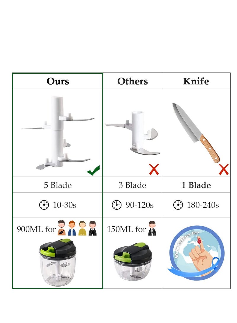 SOLARAE Portable Manual Food Chopper, Portable Hand Pull String Garlic Onion Mincer, 900ML Multifunction Manual Vegetable Cutter, with 5 Stainless Steel Blades, for Onion, Fruit, Garlic, Meat - Image 4