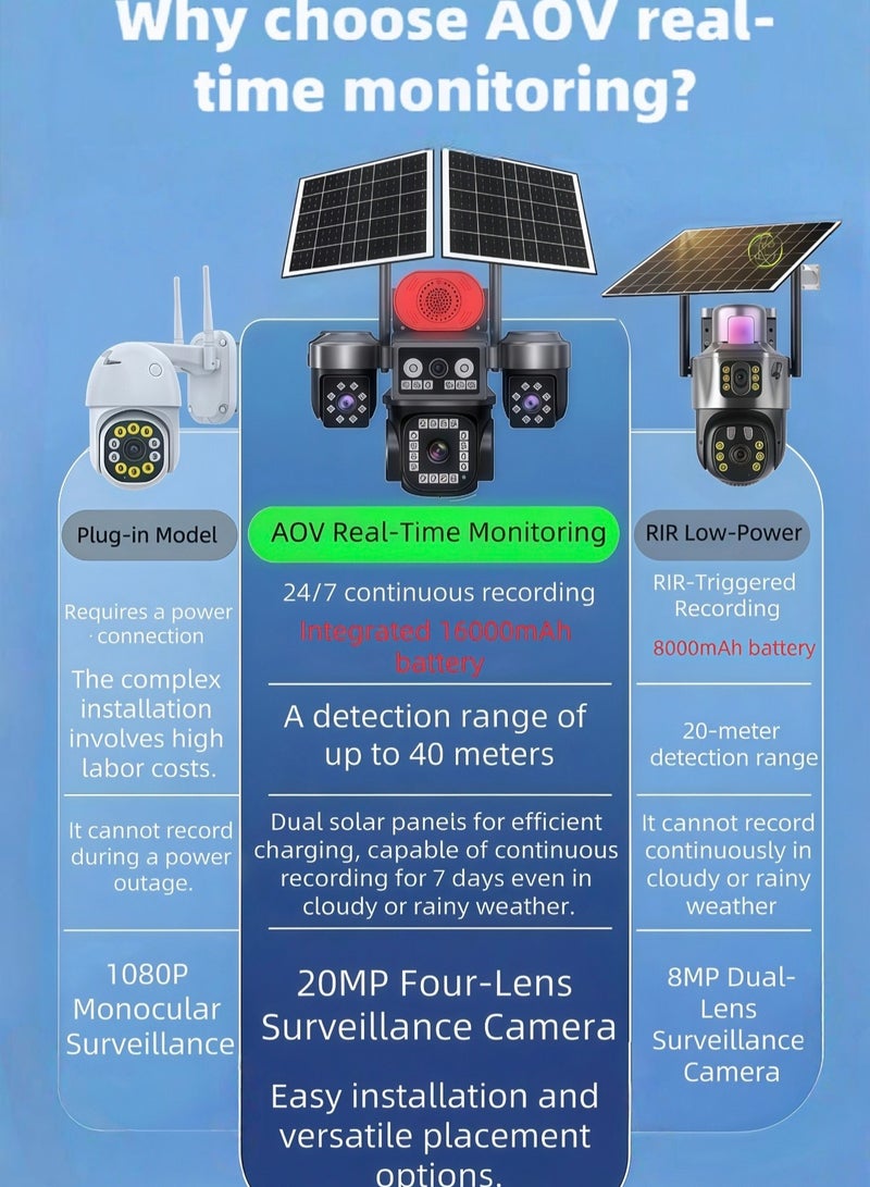 كاميرا AOV للأمان الخارجية بقدرة 20 ميجابكسل و8K، تعمل بالطاقة الشمسية وباتصال 4G، بأربع عدسات ثلاثية و4 مناظر، تدوير بان/إمالة/تكبير/تبع 360 درجة، رؤية ليلية ملونة كاملة، كشف حركة بالأشعة تحت الحمراء، تعرض العدسات الأربعة 4 مناظر، كشف حركة + تنبيهات حمراء وزرقاء، اتصال ثنائي الاتجاه – حماية شاملة! (مع بطاقة SD بسعة 128 جيجابايت) - Image 4