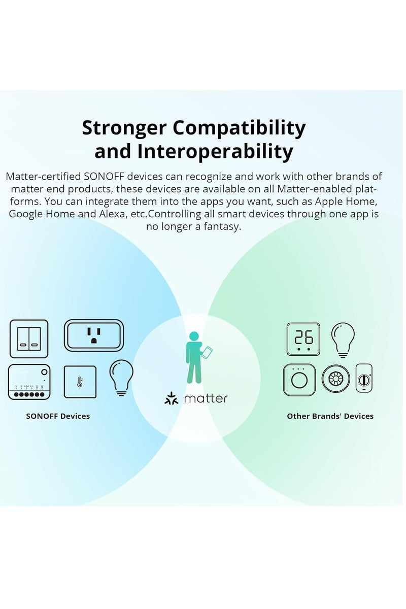 SONOFF SONOFF MINIR4M Matter Smart Switch, 2 Way Smart Switch, WiFi Wall Switch, Support Matter Protocol, Voice Control 4 Piece Compatible with Alexa/Google Home/Home Assistant, 2400W/10A - 4 PCS - Image 4