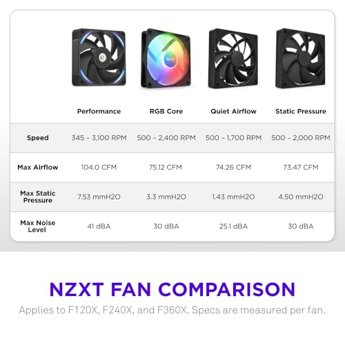 NZXT مروحة أداء NZXT F120X - 120 مم PWM RGB لمراوح حاسوب - أقصى تدفق هواء وضغط ثابت - ضوضاء منخفضة - إطار وأجنحة LCP - تحمل ديناميكي مغناطيسي للسوائل - بسماكة 30 مم - أسود - Image 5