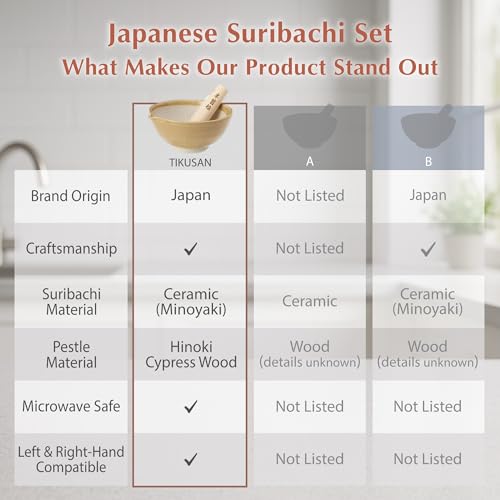 TIKUSAN Ceramic Ripple Ridge Mortar & Pestle (Suribachi & Surikogi) Set with Spout Made in Japan Mino Ware (Large Blue) - Image 5