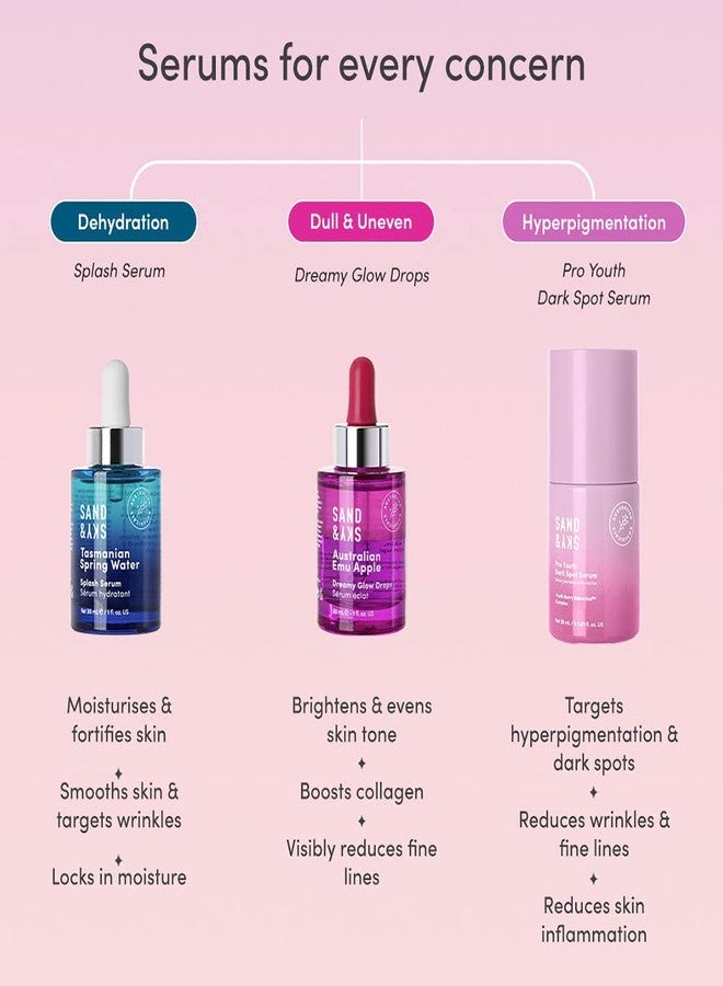 Sand & Sky Australian Essentials Dark Spot Corrector Serum with Bakuchiol & Glycolic Acid - Plant-Based Retinol Alternative, Targets Age Spots & Wrinkles - Image 5