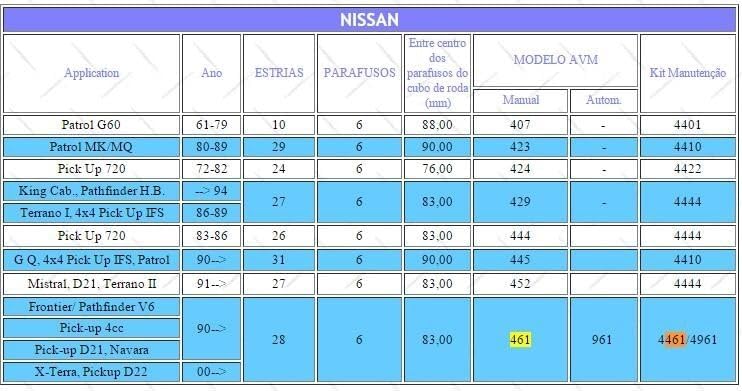 QASULER Manual Free Wheel Locking Hub for Nissan - Image 3