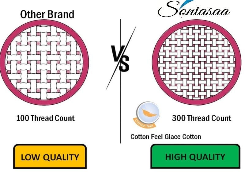 Soniasaa 308 TC Cotton Feel All Around Elastic Fitted Bedsheet, Elastic Fitted Bedsheet Single Size Bedsheet for Single Bed with 1 Pillow Cover, Size - 72 x 36 x 8 Inche Color - Image 5