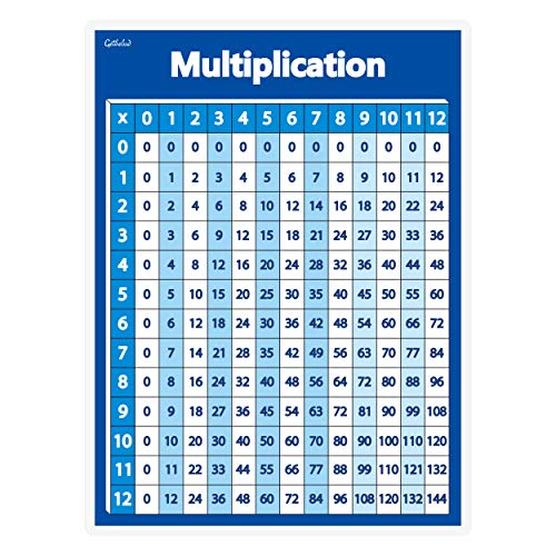 Gethelud Two kinds of Multiplication Table Chart Laminated Posters Basic Math for Kids (16" x 11") - Image 4