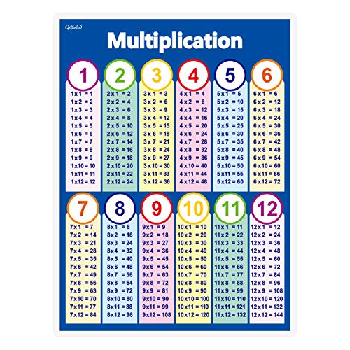Gethelud Two kinds of Multiplication Table Chart Laminated Posters Basic Math for Kids (16" x 11") - Image 3