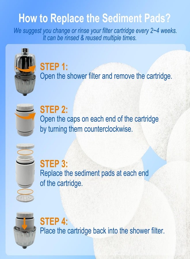 ShuRex Replacement Sediment Pads for AquaBliss HD Multi-Stage Shower Filter Replacement Cartridge SFC400 & SFC500, Compatible with AquaBliss SF400 and SF500 HD Showerhead Filter, 1 Year Supply, 24-Pack - Image 4