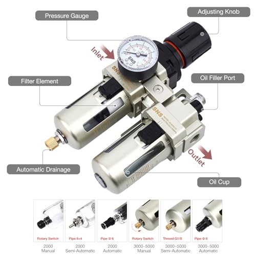 SNS 1/4" NPT Compressed Air Filter Regulator Lubricator Two Units Combo FRL Water/Oil Trap Separator, Semi-auto Drain, Gauge and Bracket, Poly Bowl with Metal Guard AC3010-N02A - Image 3